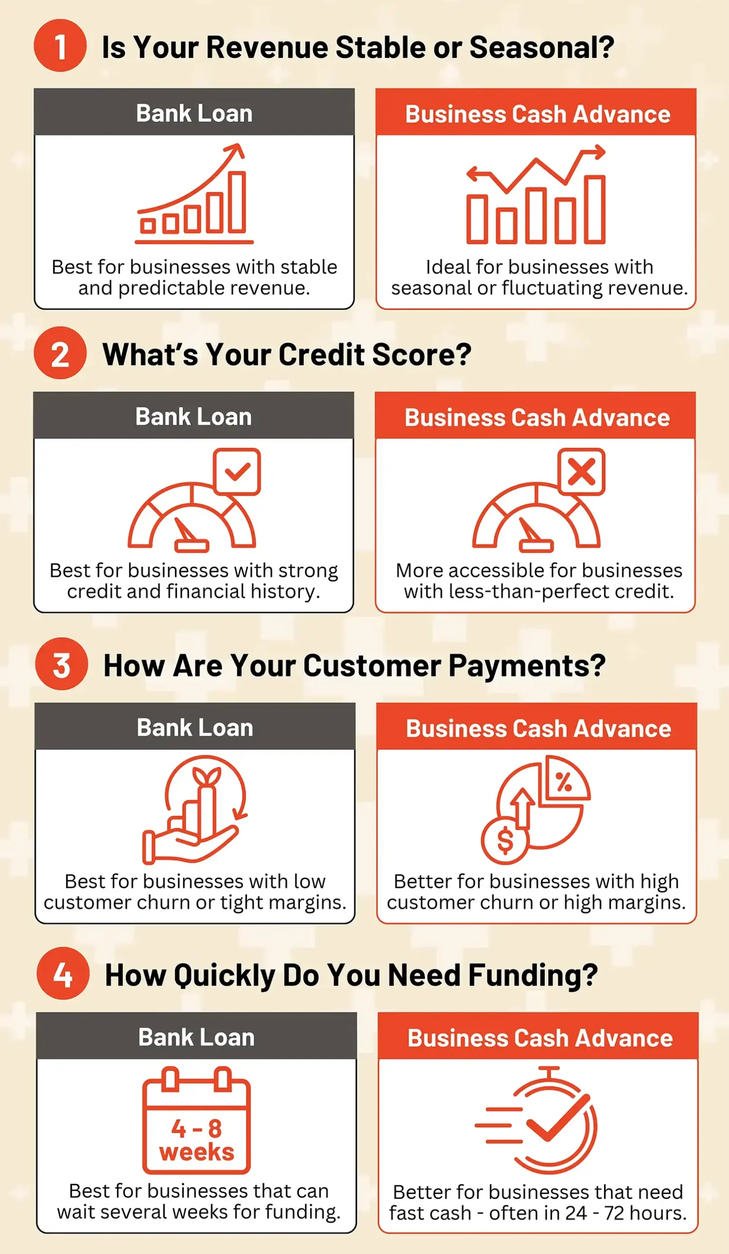 Business Cash Advance vs Bank Loan | Funding Alternative